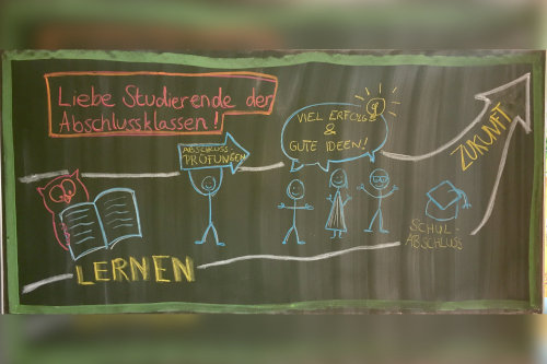 Tafelbild zu den Abschlussprüfungen Sommersemester 2020